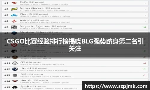CSGO比赛经验排行榜揭晓BLG强势跻身第二名引关注