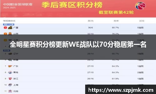 全明星赛积分榜更新WE战队以70分稳居第一名