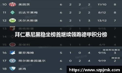 拜仁慕尼黑稳坐榜首继续领跑德甲积分榜