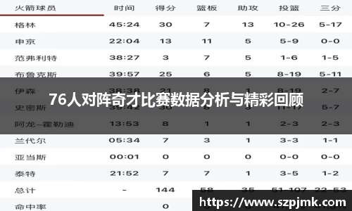 76人对阵奇才比赛数据分析与精彩回顾